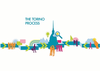 Torino Process Logo